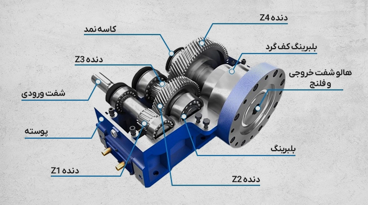 اجزای گیربکس عمودی