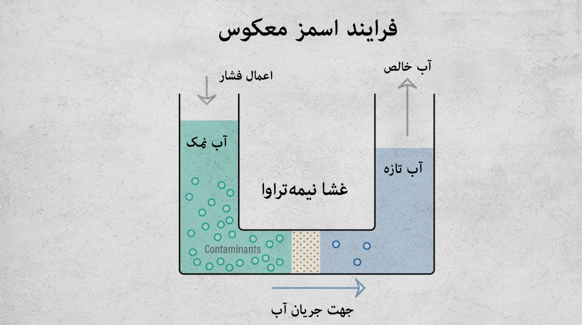 home water purifier buying guide3