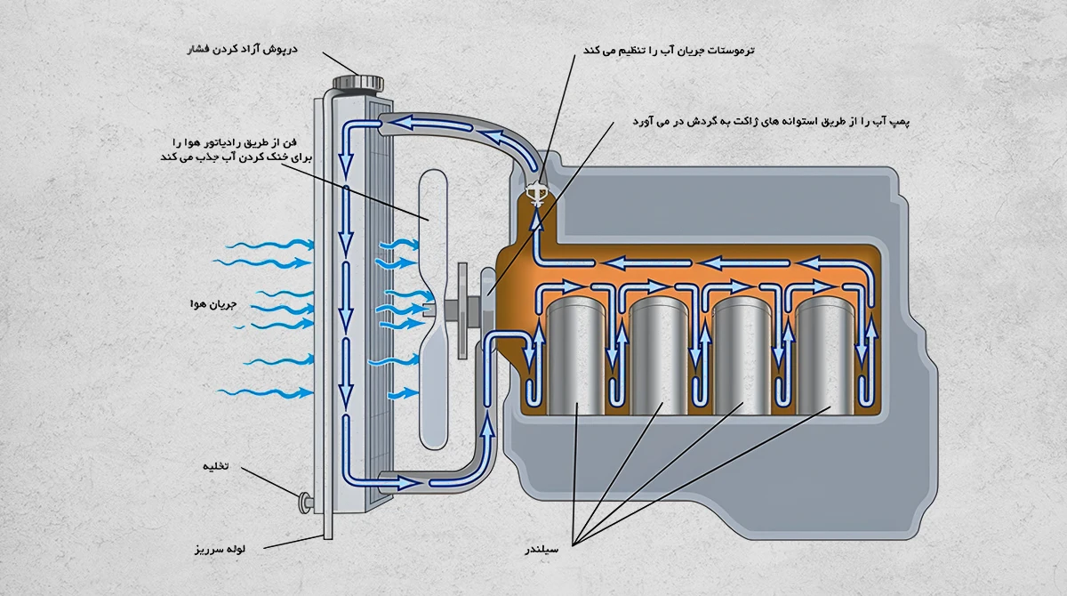 how diesel generator works and its main components3