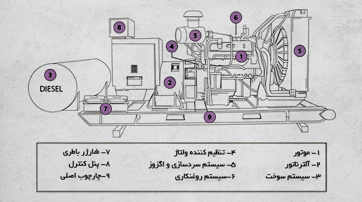 how to read diesel generator type and nameplate1