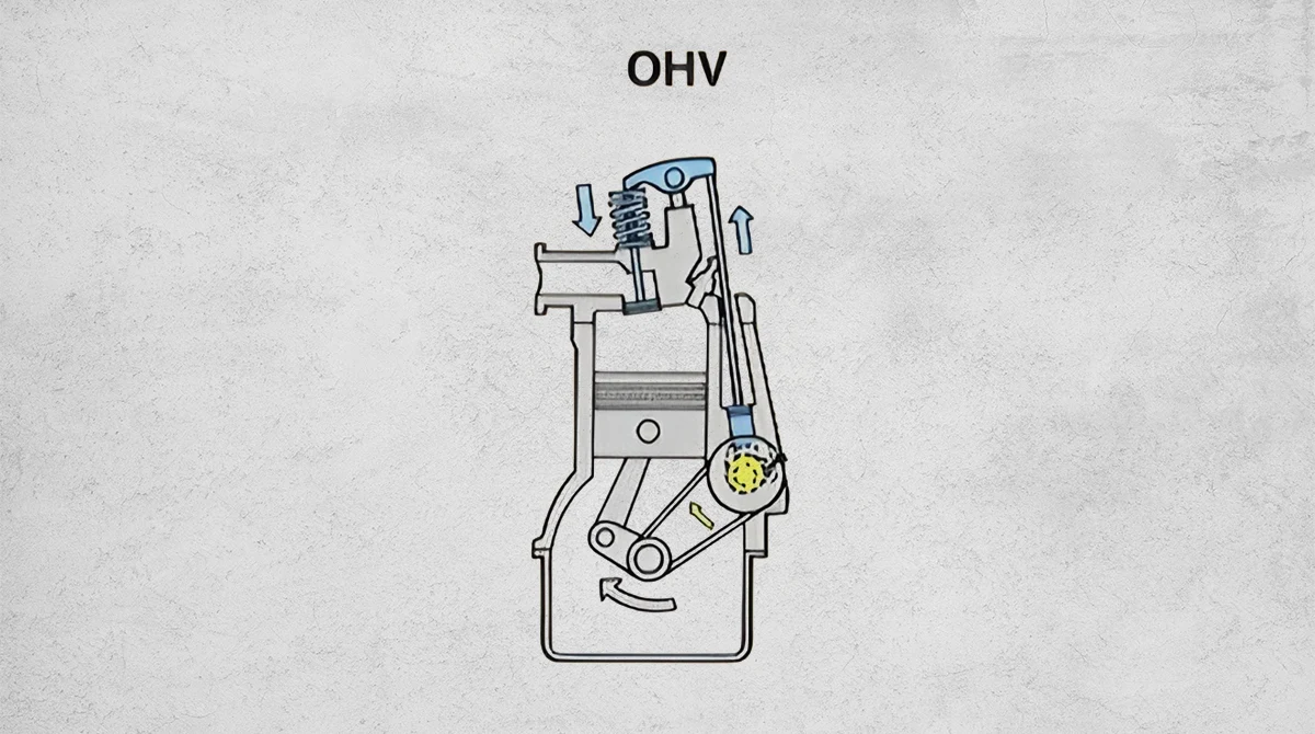 ohv ohc engines1