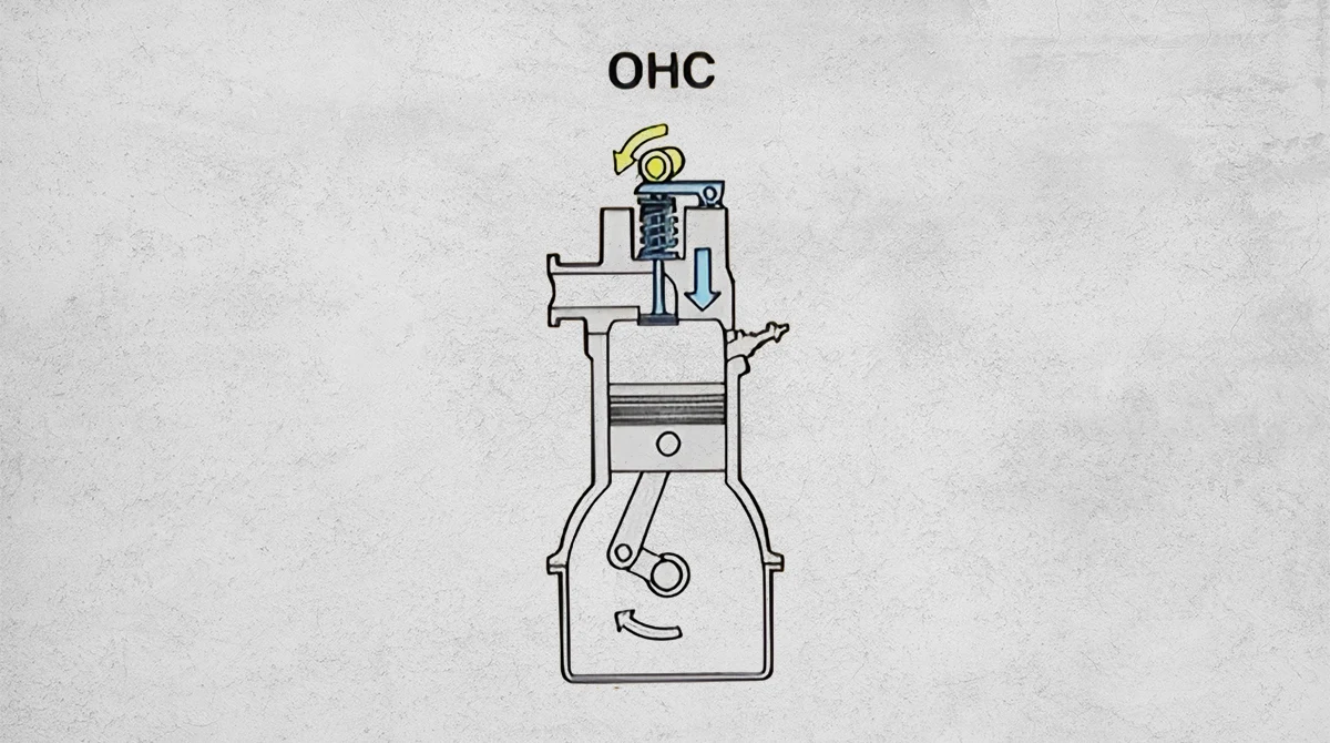 ohv ohc engines2