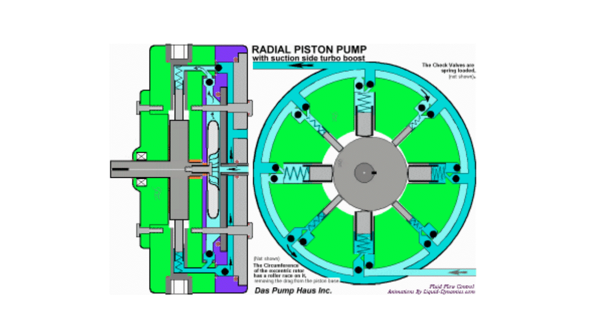 آشنایی با طرز کار پمپ پیستونی 8 piston pump working2