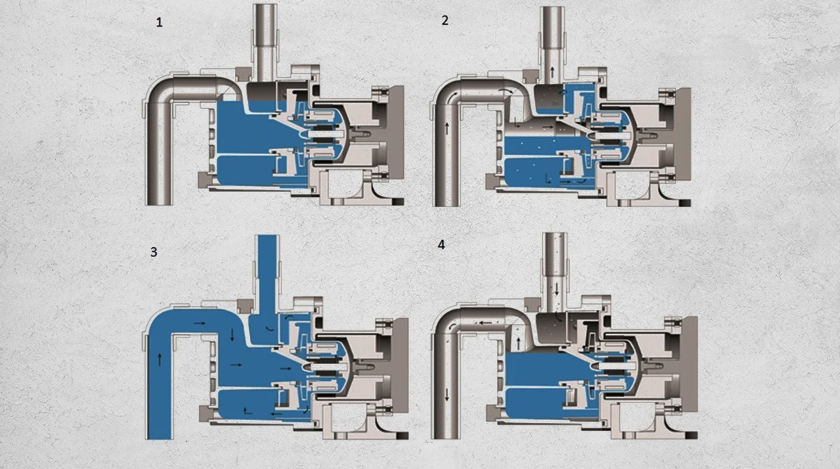 self priming regenerative pump guide2
