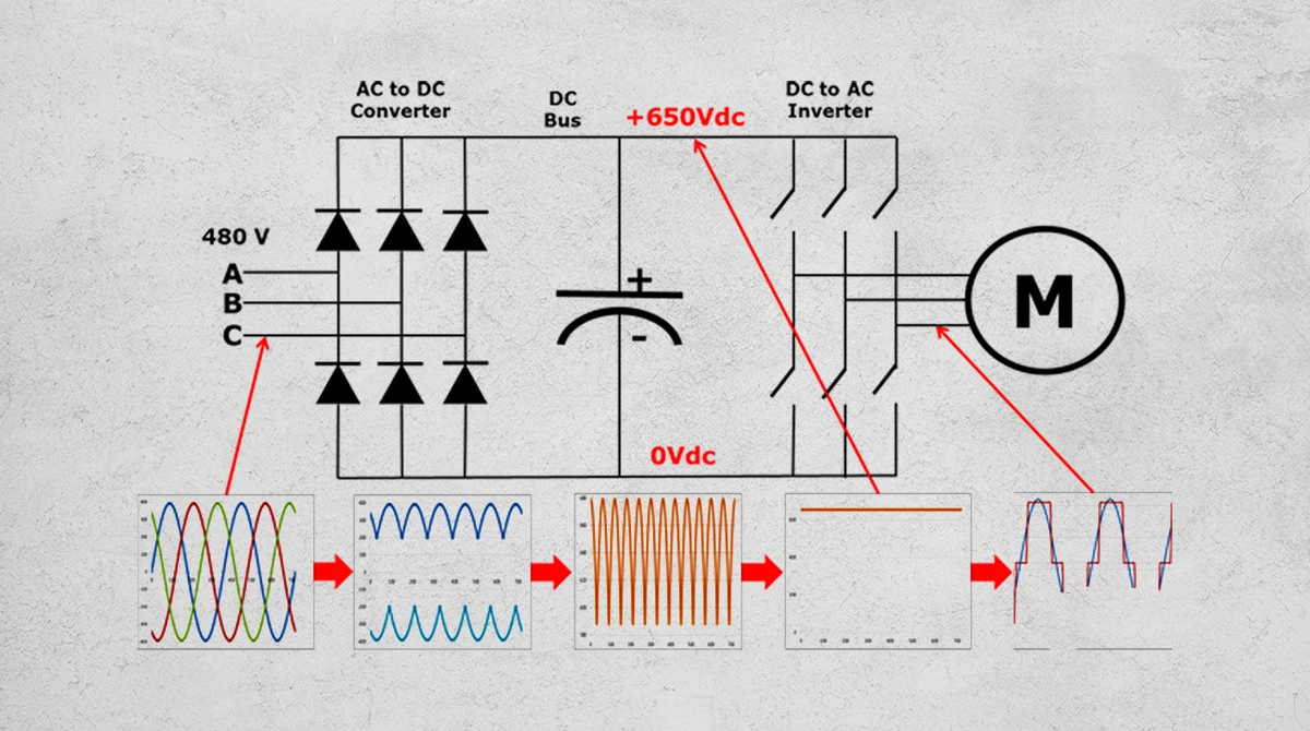 راهنمای جامع و کاربردی نحوه انتخاب اینورتر یا درایو کنترل دور موتور AC 3 ac motor vfd inverter guide1