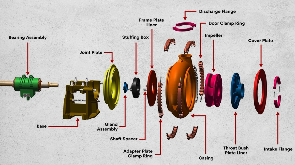 centrifugal pump components guide4