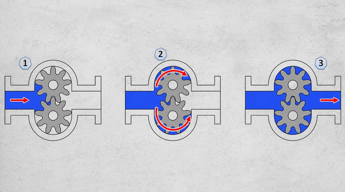 gear pumps guide3
