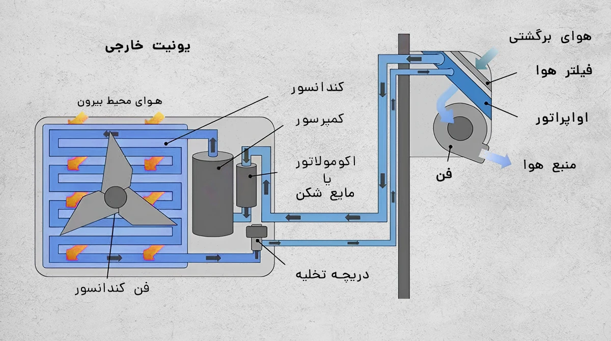 signs of air conditioner compressor failure3