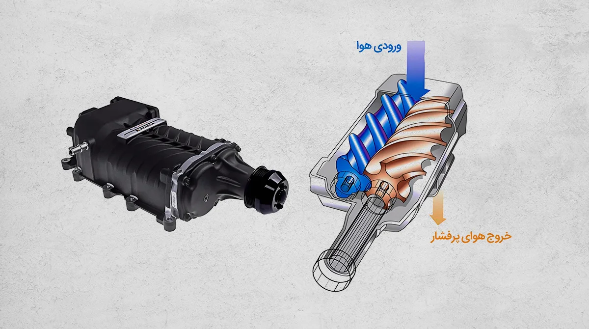 what is supercharger1