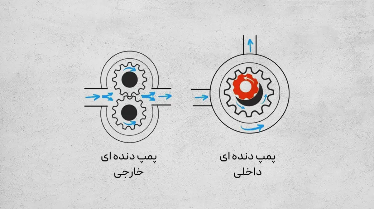 internal vs external gear pump differences3